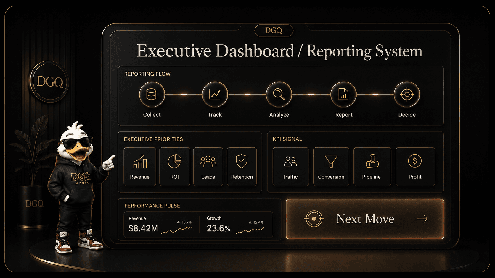Concept preview of a DGQ executive dashboard system