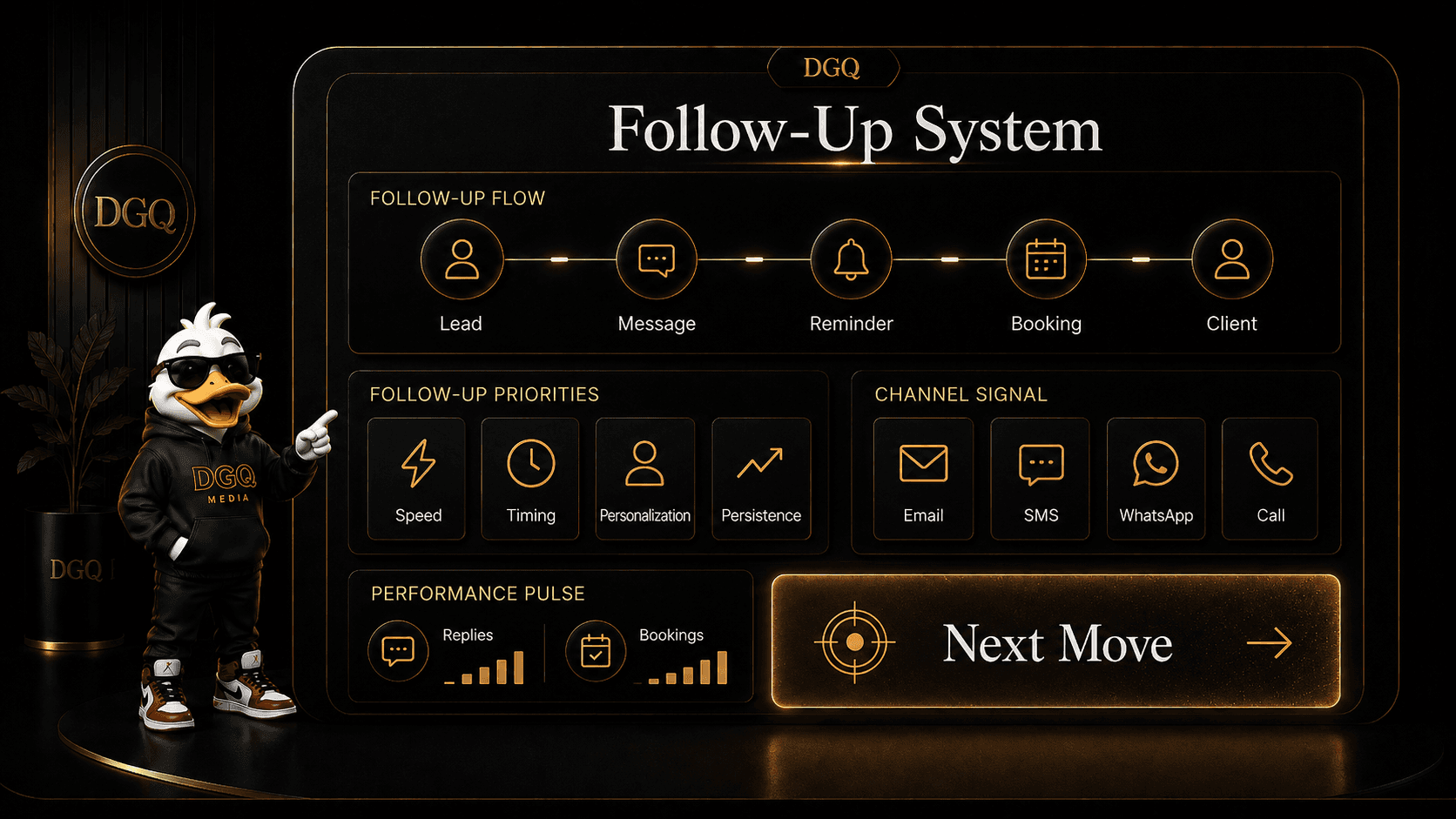 Concept preview of a DGQ follow-up automation flow