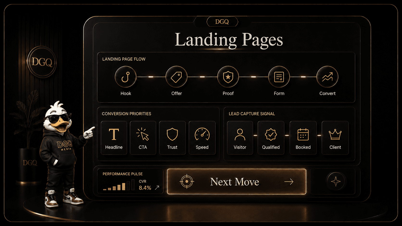 Concept preview of a DGQ landing page system