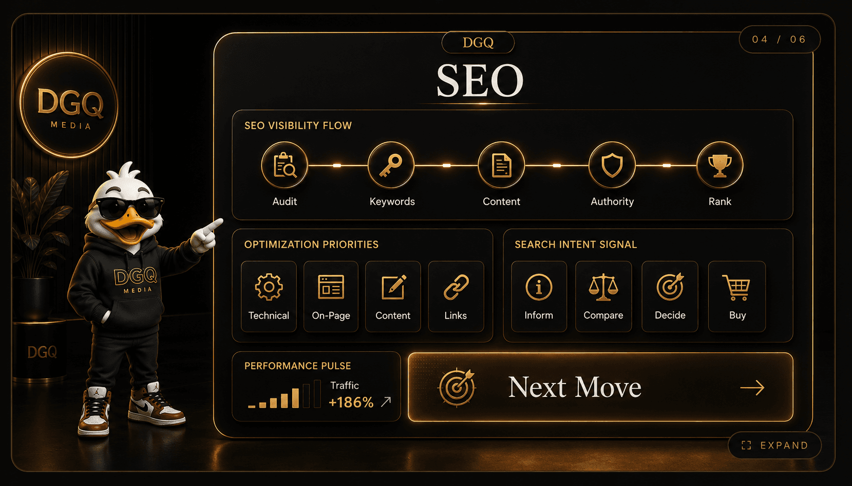 Concept preview of a DGQ SEO visibility system