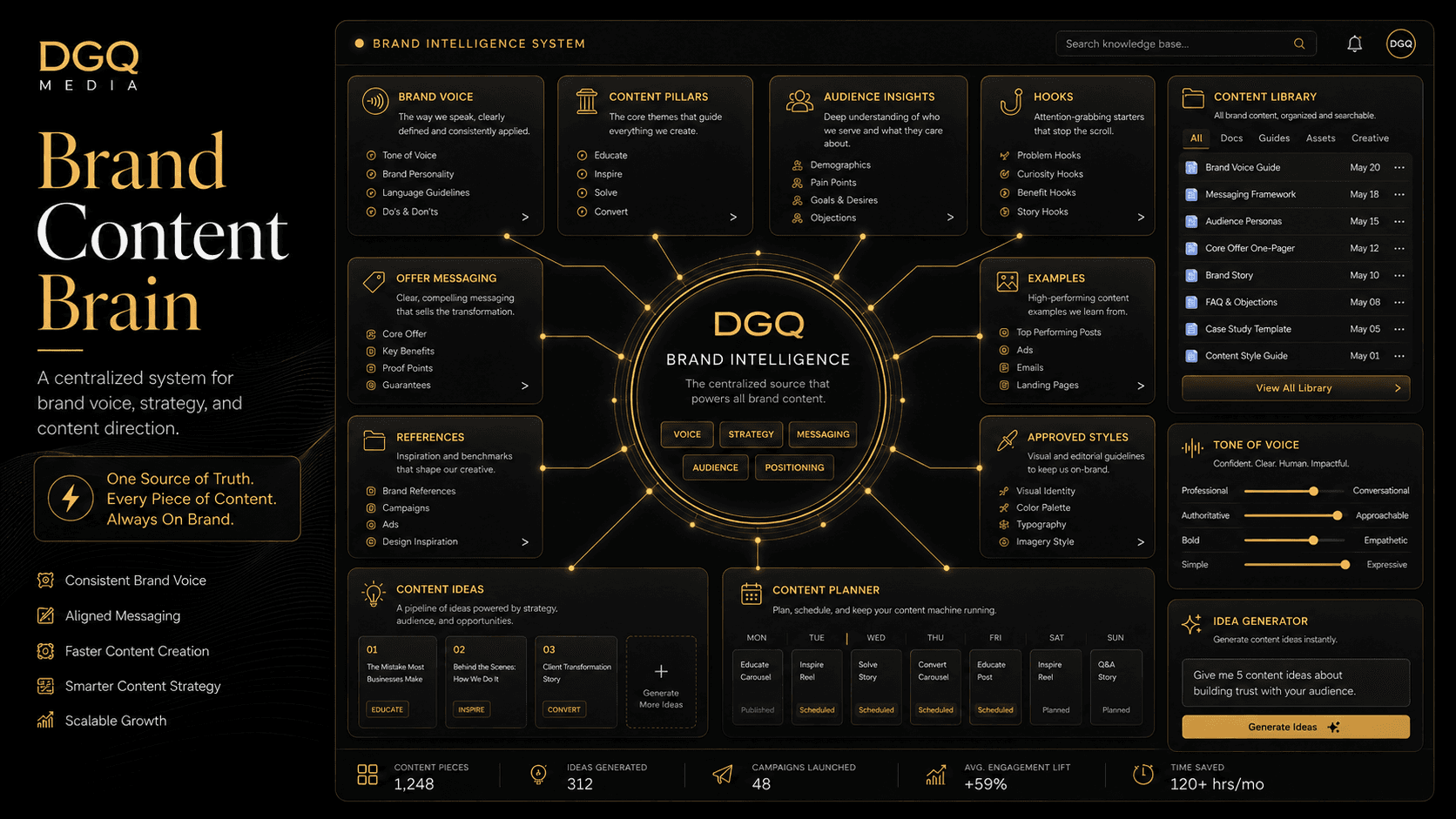 Concept preview of a DGQ brand content system